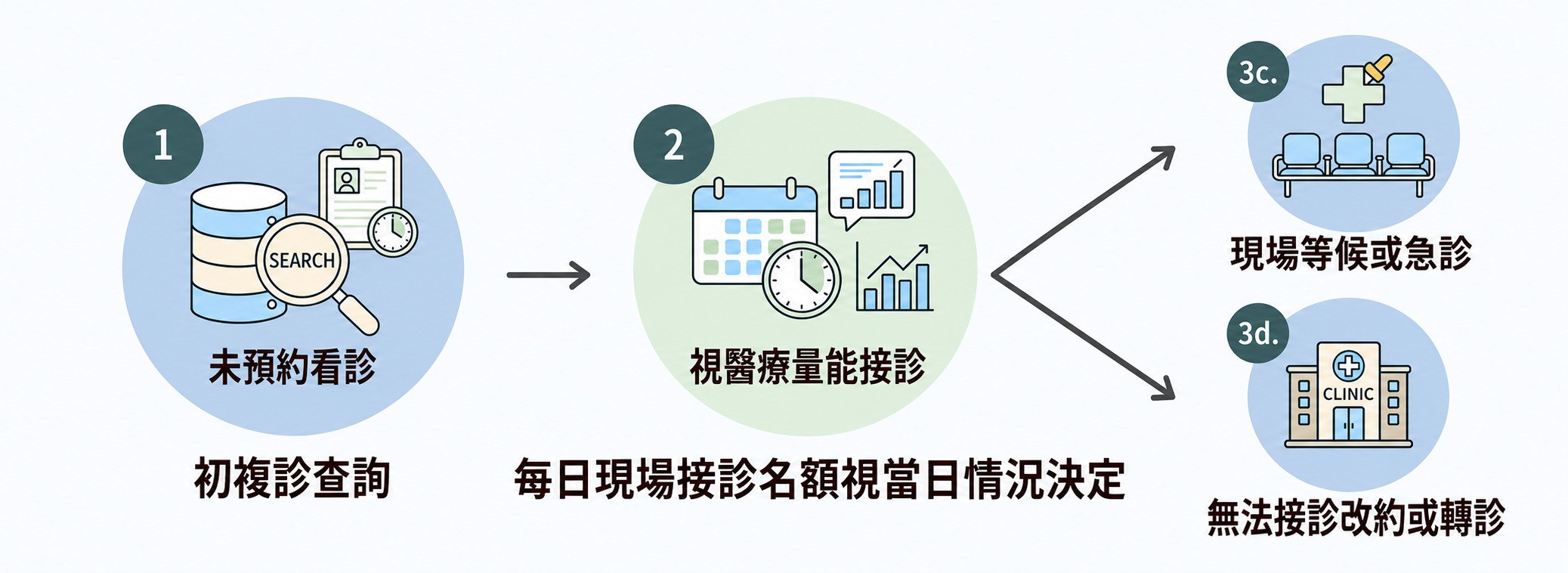 秘境異寵專科無壓看診環境